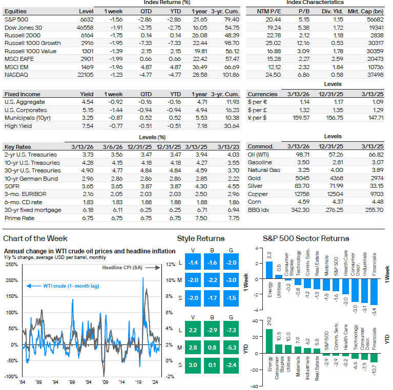WMC 3.17.26 Chart