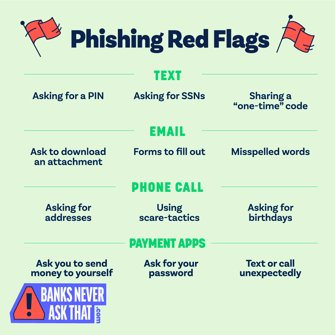 BNAT Phishing Red Flags via text, email, phone call, payment apps graphic